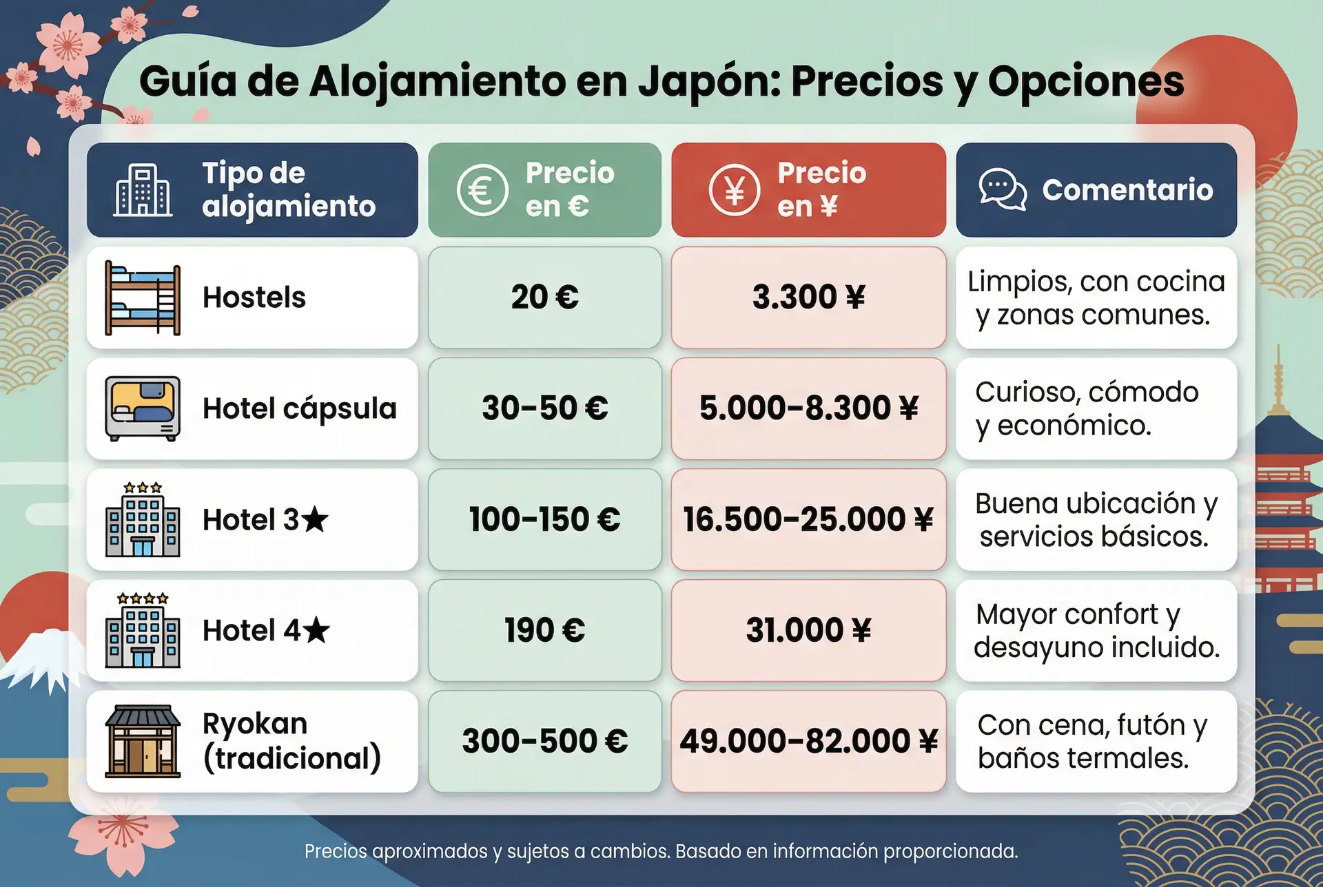 Alojamiento en Japón: opciones para todos los bolsillos